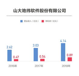 科創(chuàng)板擬上市公司研發(fā)投入分化 信息系統(tǒng)集成服務(wù)領(lǐng)域，從不足3%到超14%